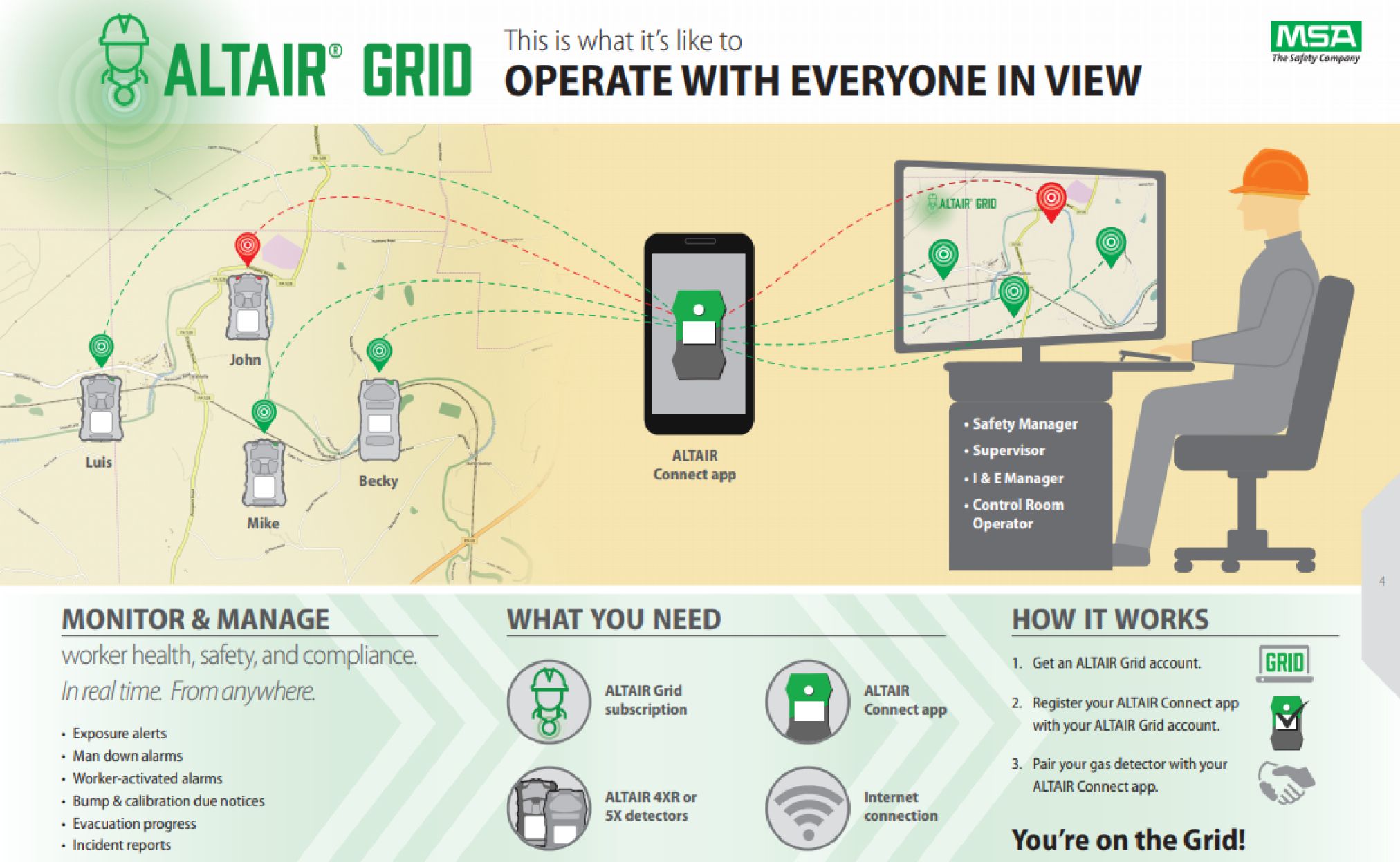 Phần mềm máy đo khí MSA Altair Grid